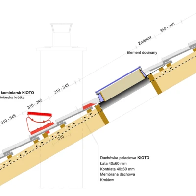 inst draw KIOTO walking grid