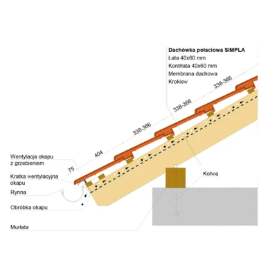 inst draw SIMPLA eave 1