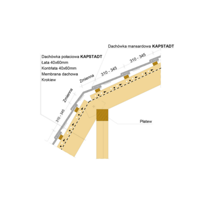 inst draw KAPSTADT mansard positiv