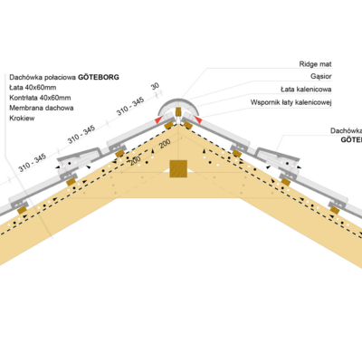 inst draw GOTEBORG ridge