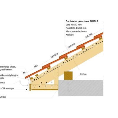 inst draw SIMPLA eave 2