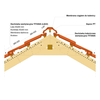 Installation drawing - TITANIA ridge