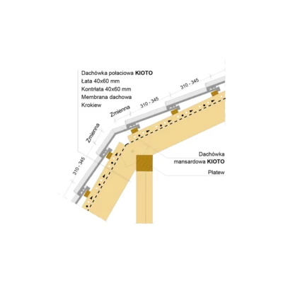 inst draw KIOTO mansard positiv