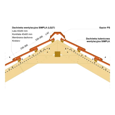 inst draw SIMPLA ridge