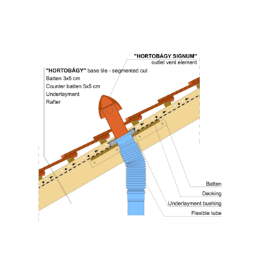 HORTOBAGY SIGNUM