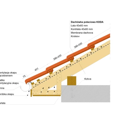 inst draw KODA eave 2